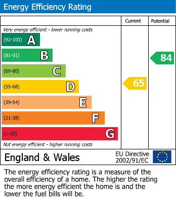 EPC Graph for Bramble Drive, Newbold Verdon, Leicester